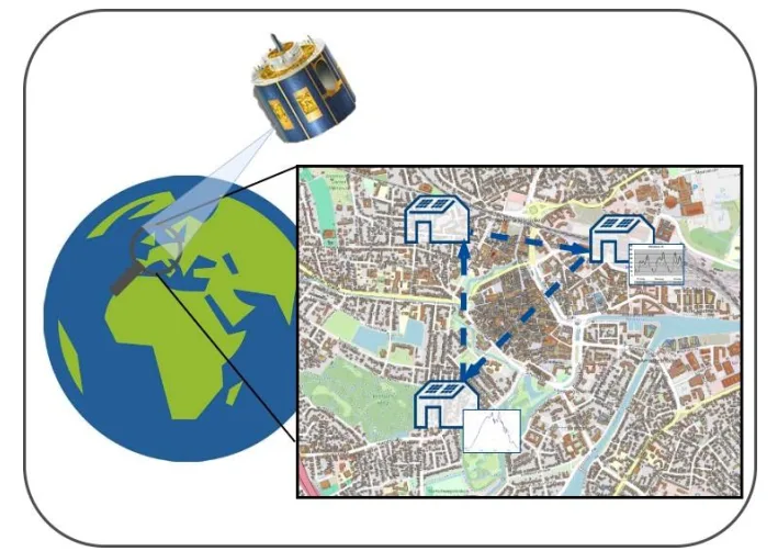 Schematische Darstellung des Projekts Co-DatES