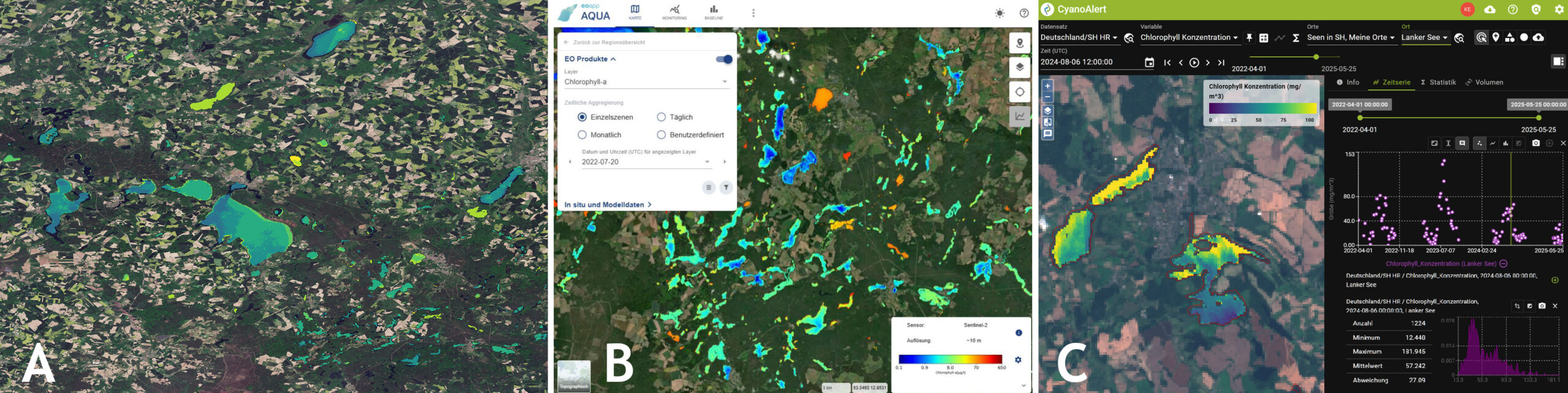 Abbildung Beispiele von drei verschiedenen Bezugsquellen für Seenprodukte