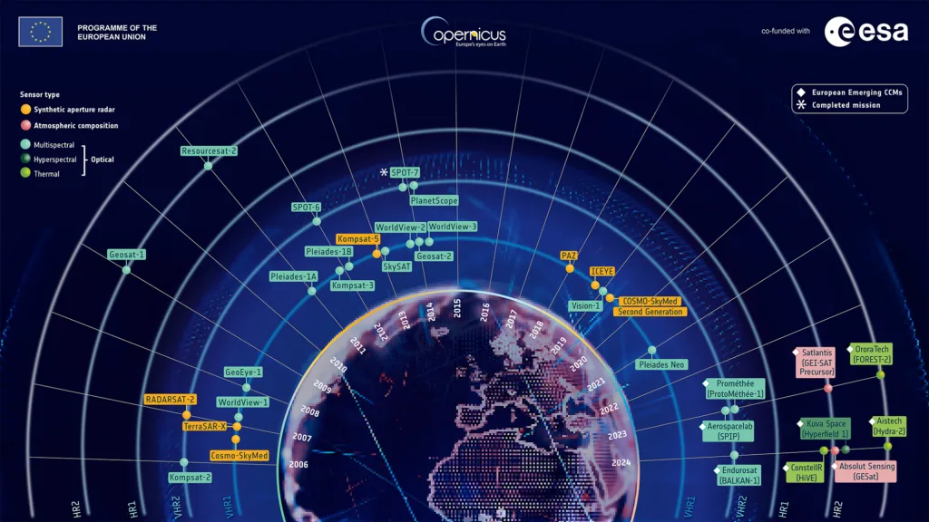 Infographik Copernicus Contributing Missions