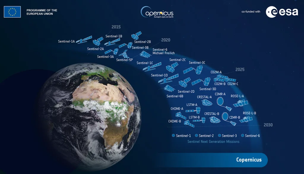 Abbildung Copernicus Erdbeobachtungsmissions
